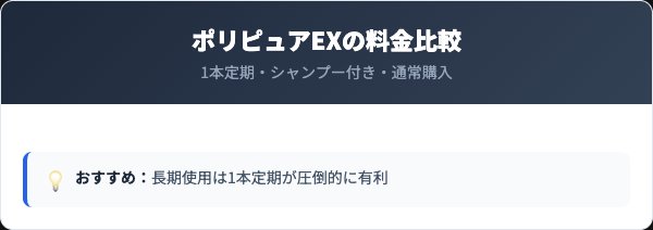 定期コースの料金プランと通常購入の比較