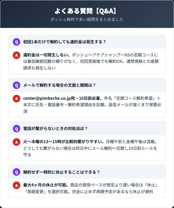 ポッシュヘアケアシャンプーNS解約に関するよくある質問Q&A