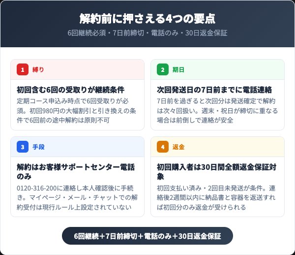 プラシラ解約前の4つの要点