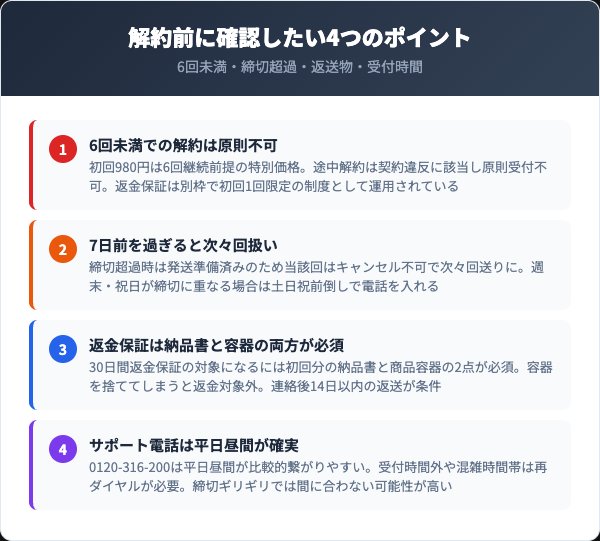 プラシラ解約注意点チェックリスト