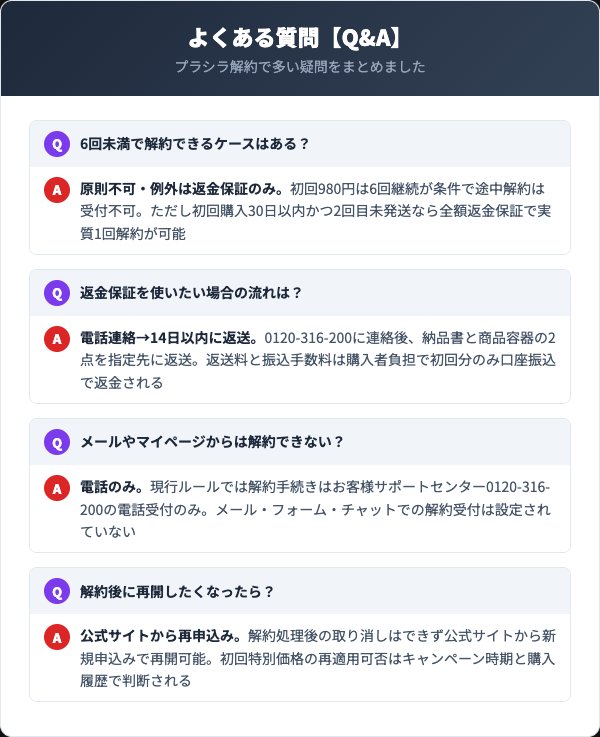プラシラ解約のよくある質問