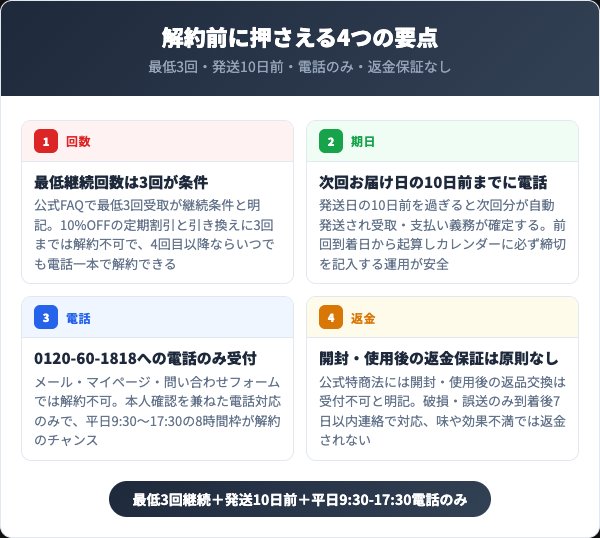 プロポデンタルEXを解約する前に押さえる4つの要点