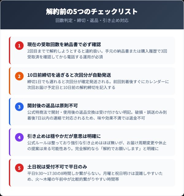 解約前に確認すべき5つのチェックリスト