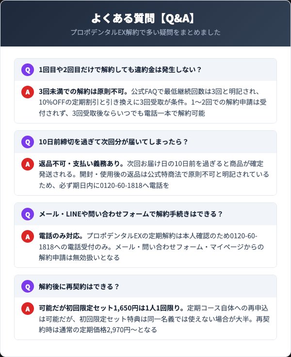 プロポデンタルEXに関するよくある質問