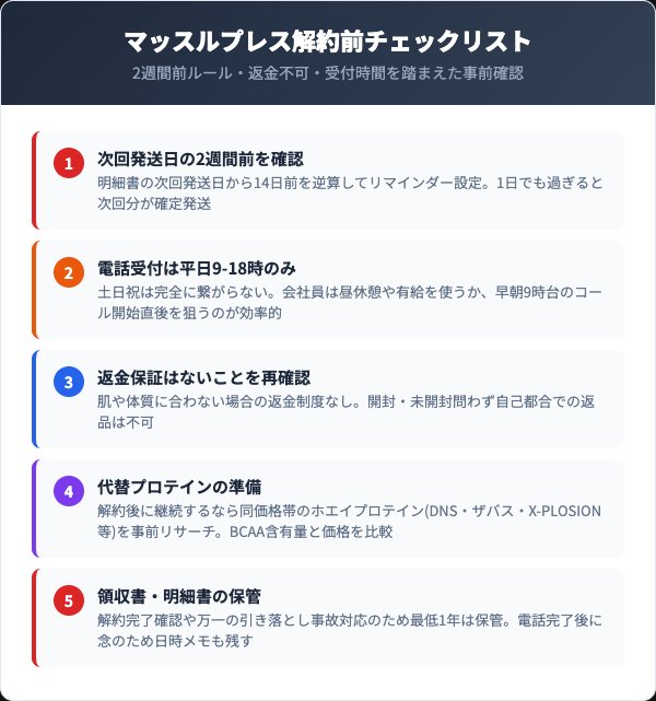 プロテインホエイ100マッスルプレス解約前チェックリスト