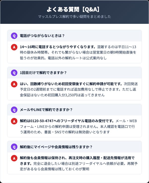 プロテインホエイ100マッスルプレス解約よくある質問