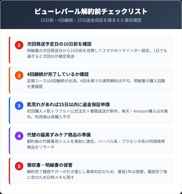 ピューレパール解約前チェックリスト