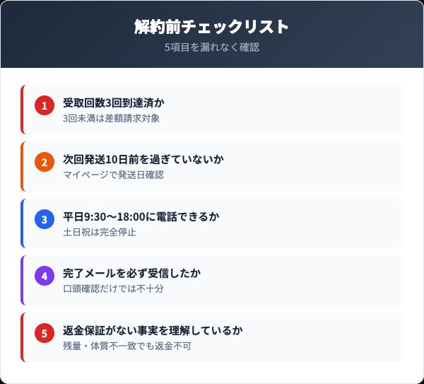 楽睡の解約前に確認すべき5つのチェックリスト