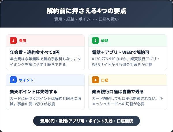 楽天銀行カード解約前に押さえる4つの要点
