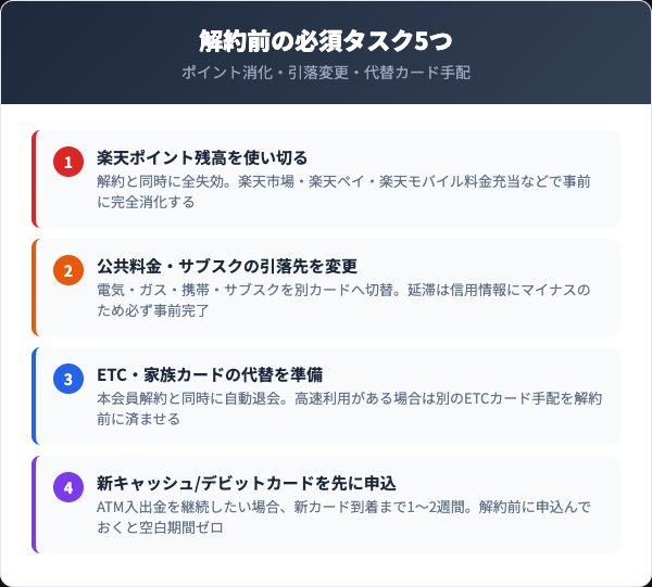 解約前にやるべき5つの事前作業