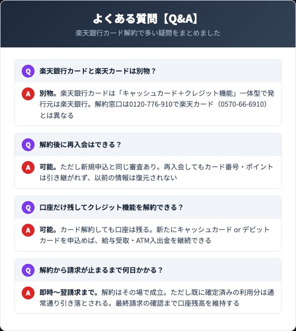 楽天銀行カード解約のよくある質問