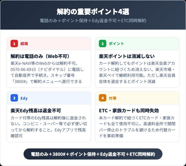 楽天カード解約の重要ポイント4選インフォグラフィック