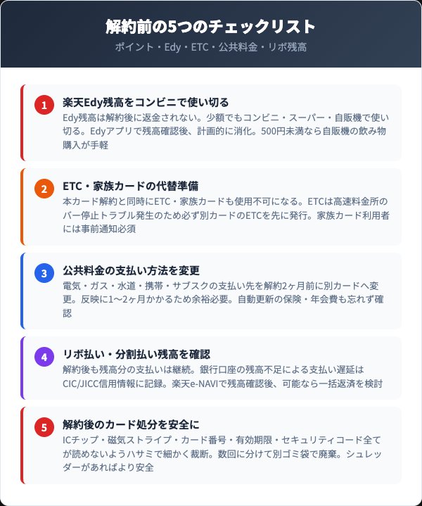 解約前の5つの注意点チェックリスト