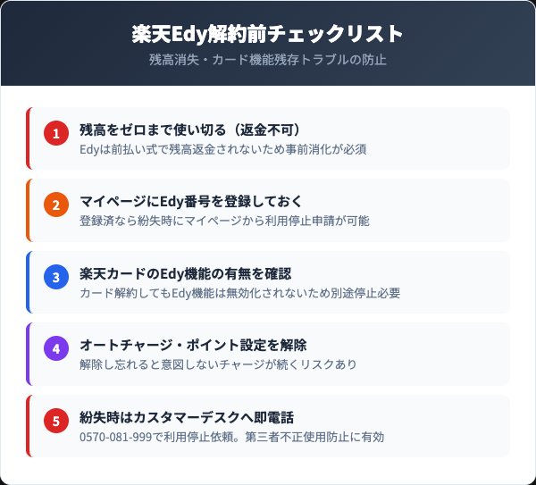 楽天Edy解約前に確認すべき5つのチェックリスト