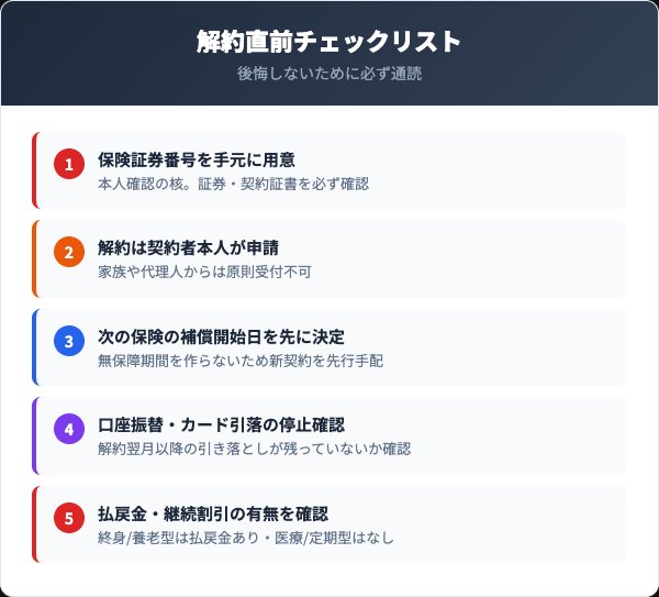 楽天生命解約前チェックリスト5項目