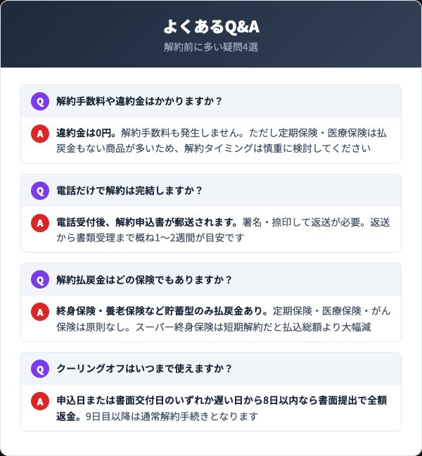 楽天生命の解約に関するよくあるQ&A