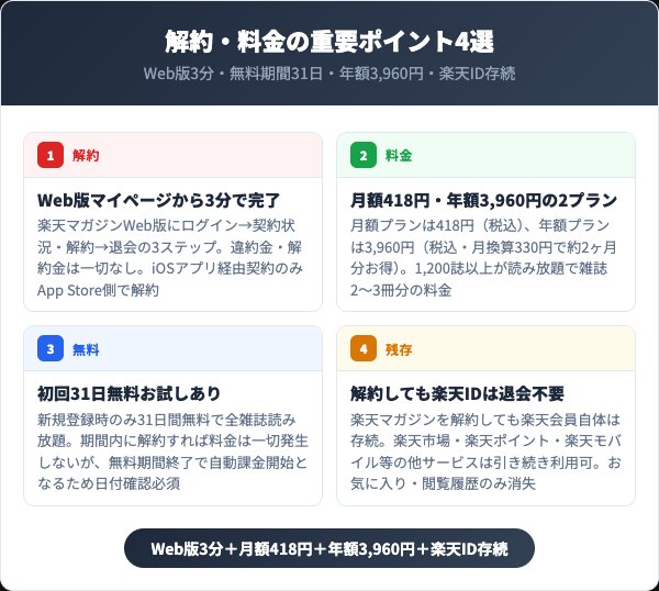 楽天マガジン解約の重要ポイント4選