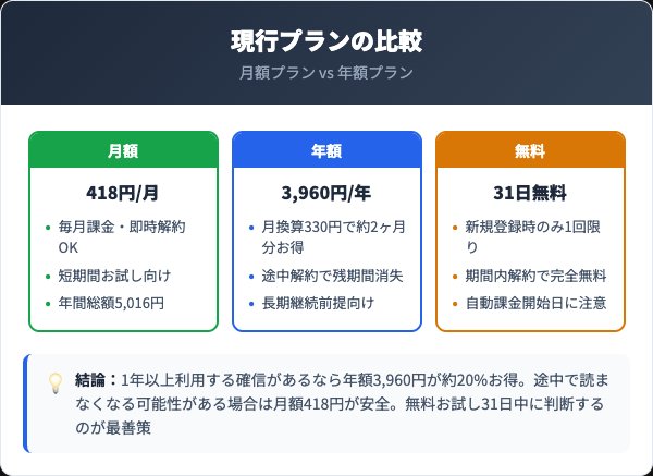 楽天マガジン料金プラン比較 月額 vs 年額どっちがお得