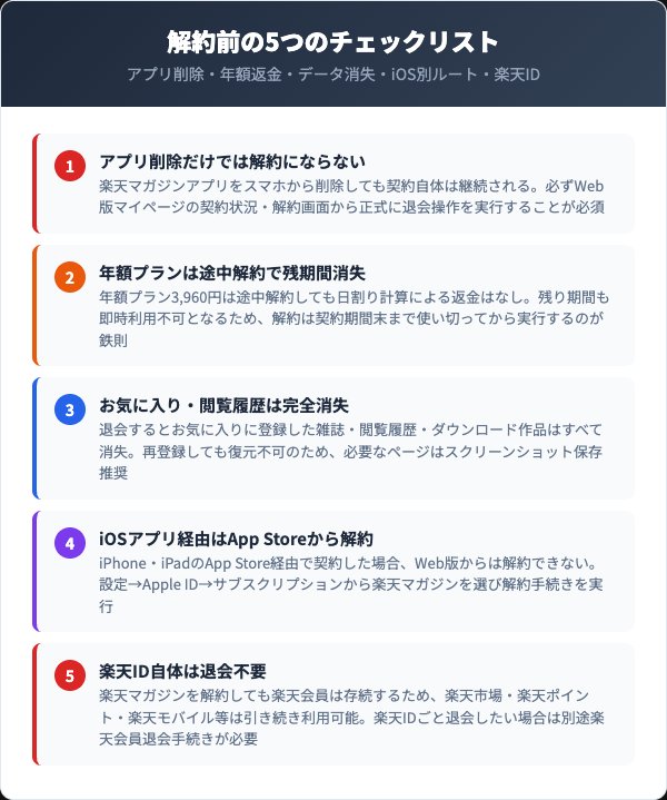 楽天マガジン解約前に確認したい5つの注意点と無料お試し攻略法