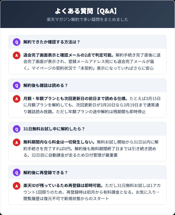 楽天マガジン解約に関するよくある質問