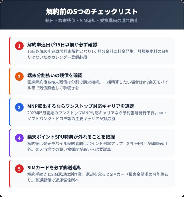 解約前に確認すべき5つのチェックリスト