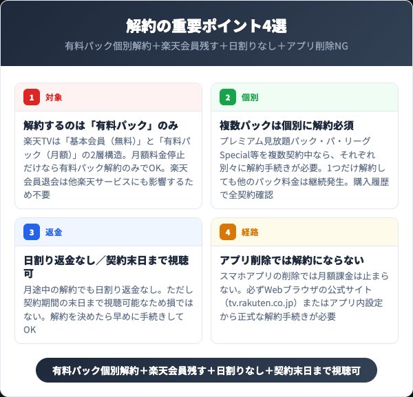 楽天TV解約の重要ポイント4選インフォグラフィック