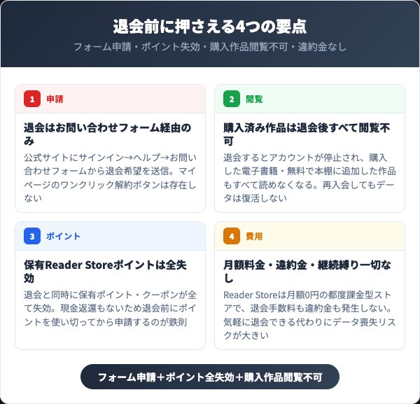 Reader Storeを退会する前に知っておくべき4つの要点