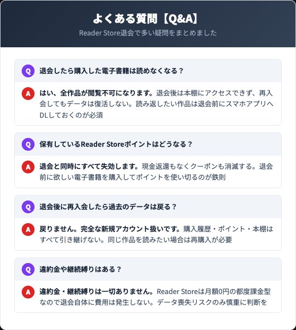 Reader Storeの退会に関するよくある質問