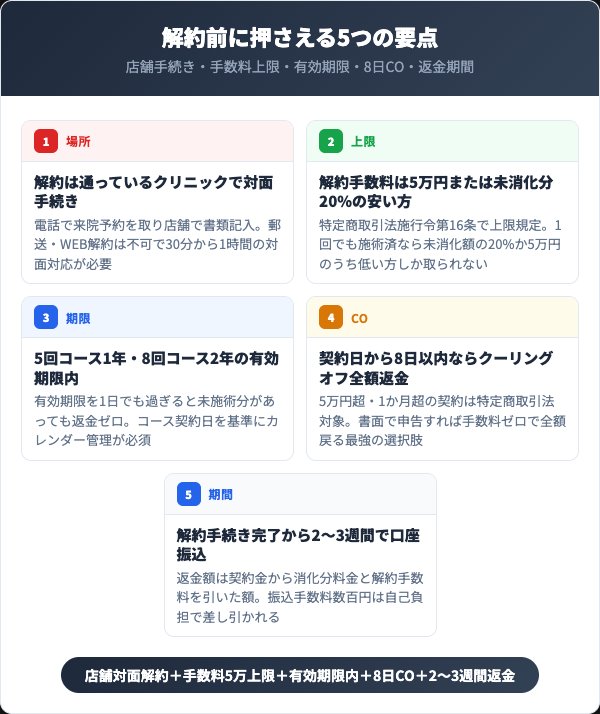 レジーナクリニック解約前に押さえる5つの要点