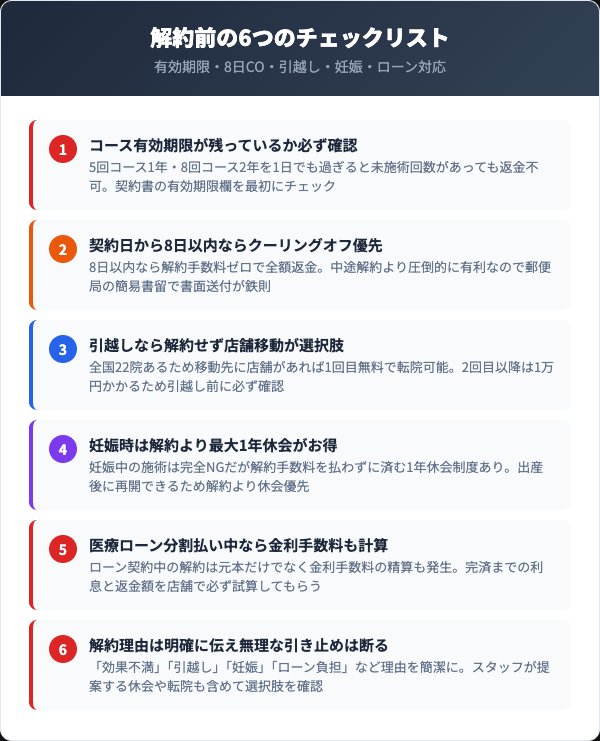 レジーナクリニック解約前の6つのチェックリスト