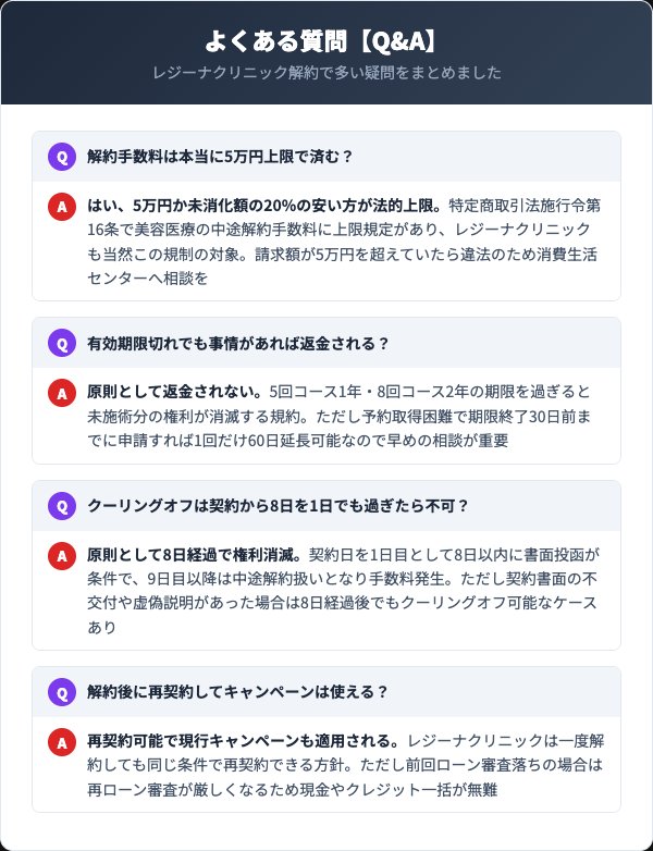 レジーナクリニック解約に関するよくある質問