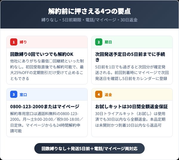 ライスフォース定期コースを解約する前に知っておくべき4つの要点