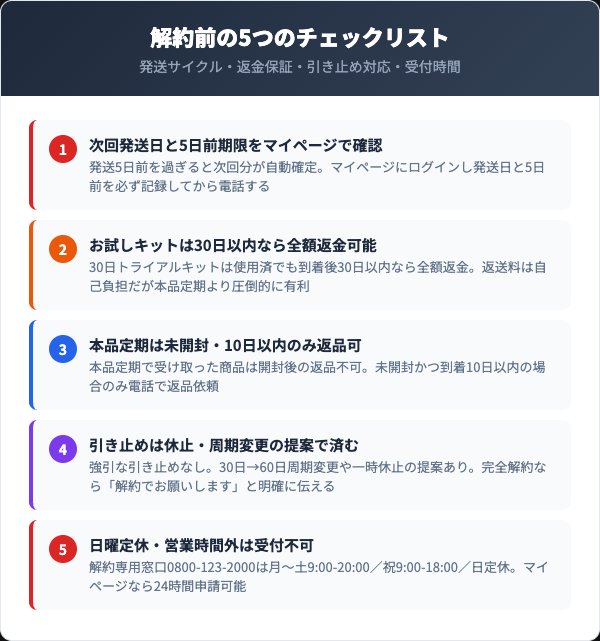 ライスフォース解約前に確認すべき5つのチェックリスト