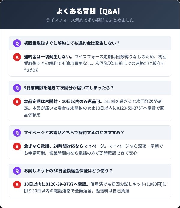 ライスフォースの解約に関するよくある質問