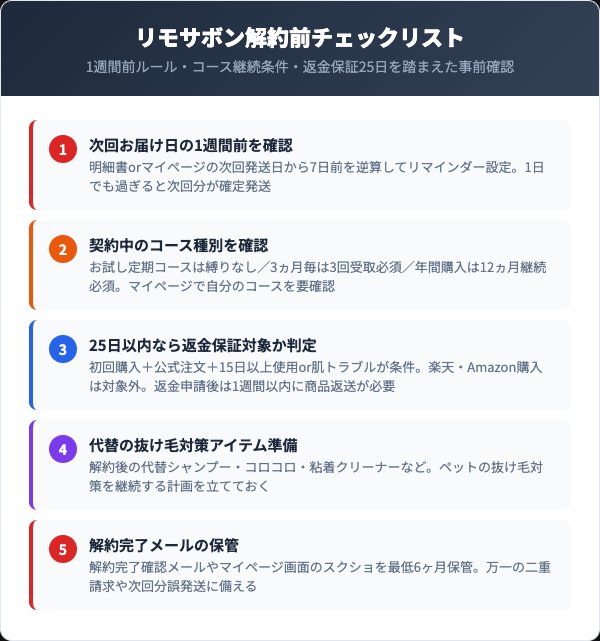 リモサボン解約前チェックリスト