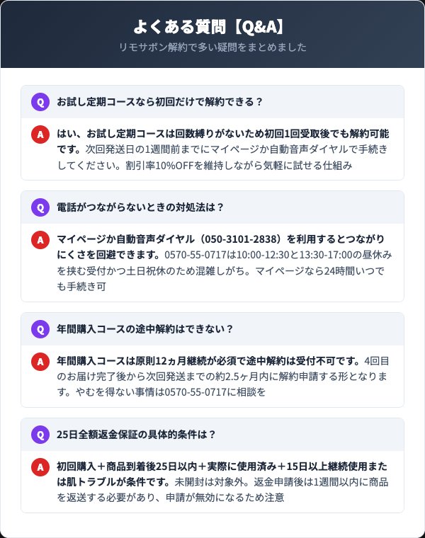 リモサボン解約Q&A集