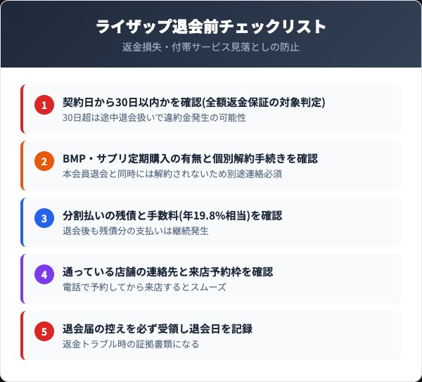 ライザップ退会前チェックリスト