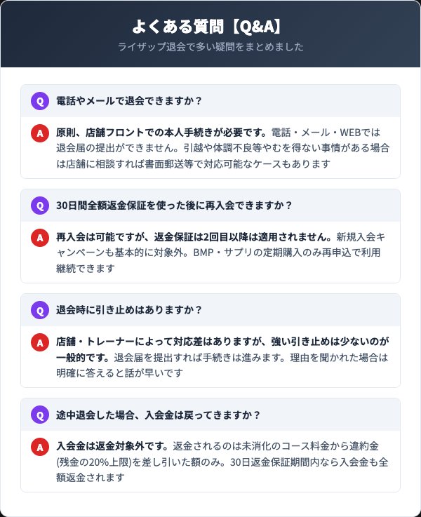 ライザップ退会FAQ