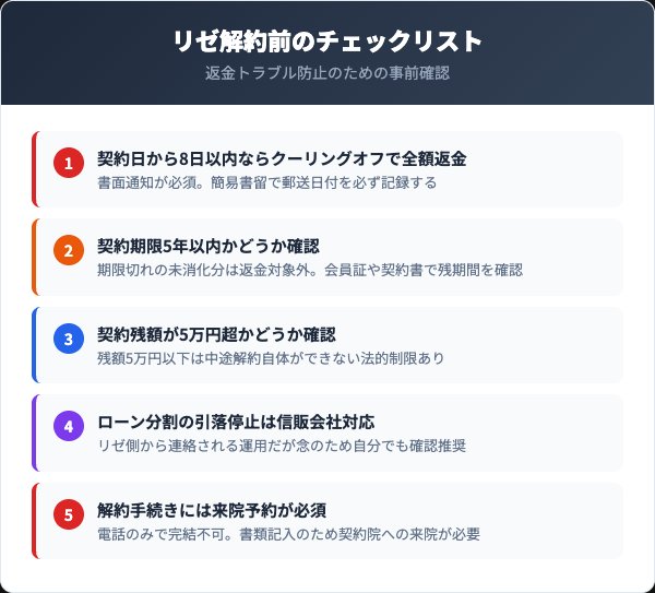 リゼクリニック解約前に確認すべき5つのチェックリスト