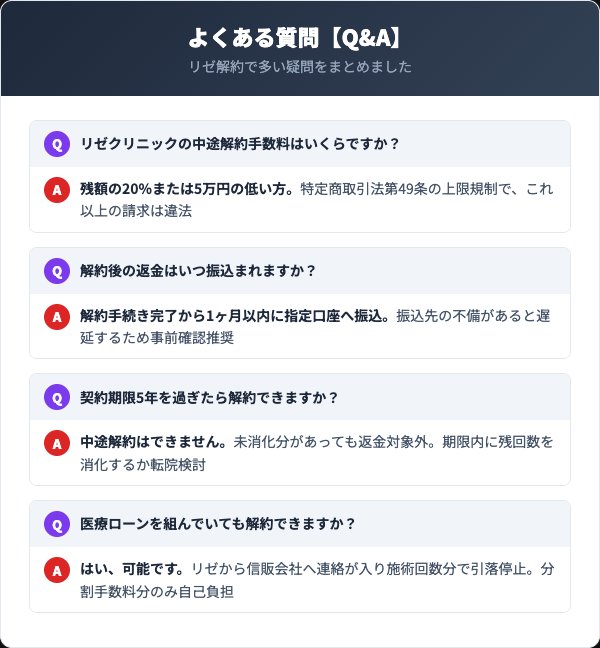 リゼクリニック解約に関するよくある質問