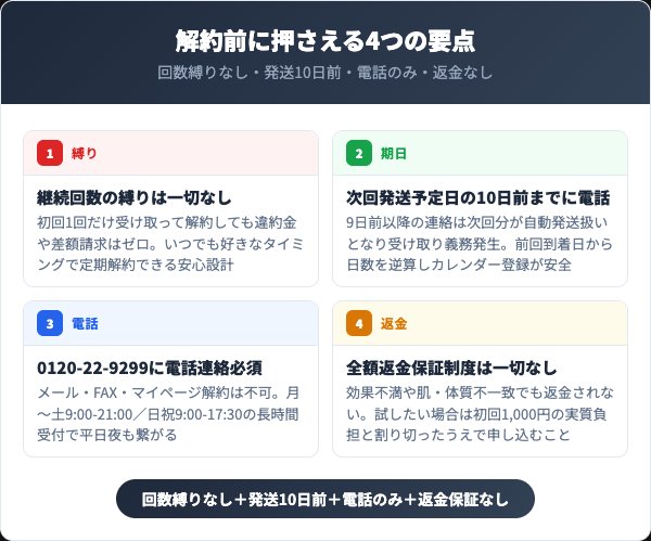 ローズドレス解約前に押さえる4つの要点