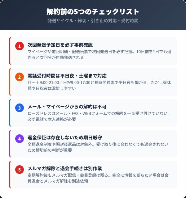 ローズドレス解約前のチェックリスト