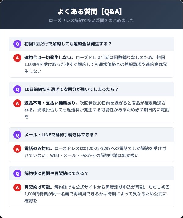 ローズドレス解約のよくある質問