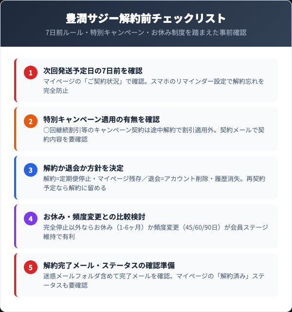 豊潤サジー解約前チェックリスト