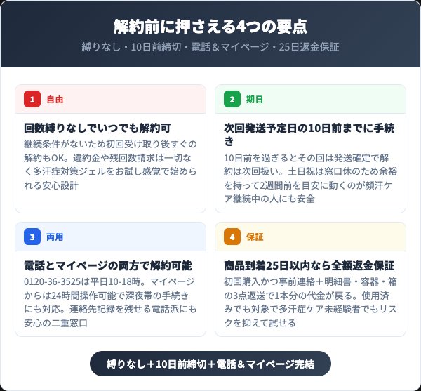 サラフェプラス解約前に押さえるべき4つの要点