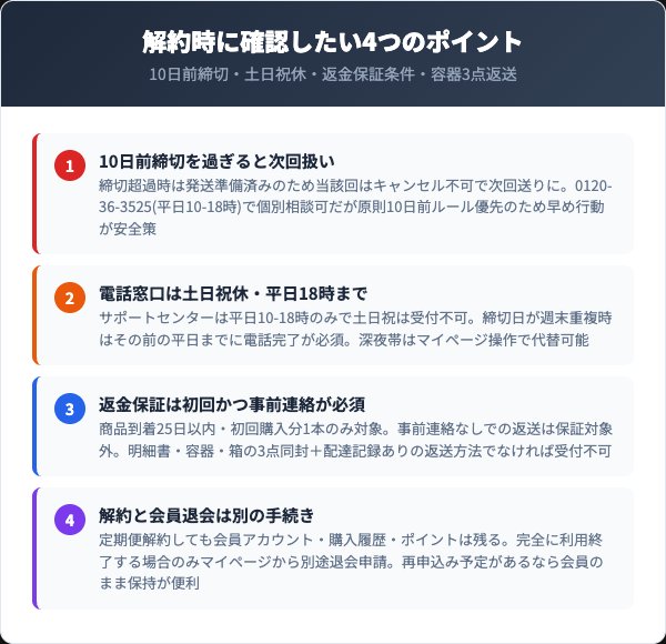 解約時の注意点とよくあるトラブル対応