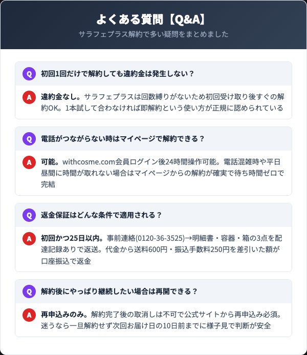 サラフェプラス解約に関するよくある質問