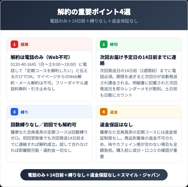 薩摩なた豆爽風茶解約の重要ポイント4選インフォグラフィック