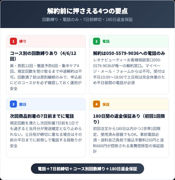 スクリーノを解約する前に知っておくべき4つの要点