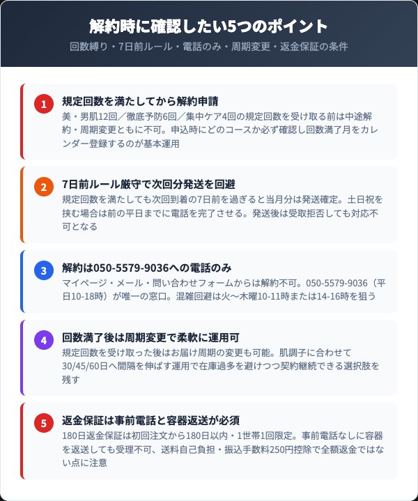 解約前に確認したい5つの注意点とトラブル対策